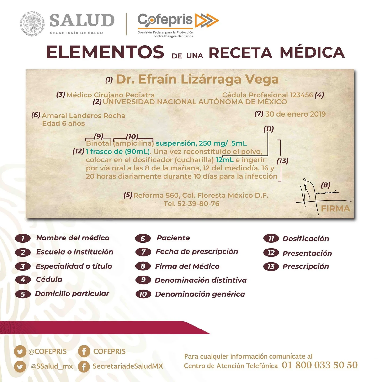 Requisitos receta medica COFEPRIS